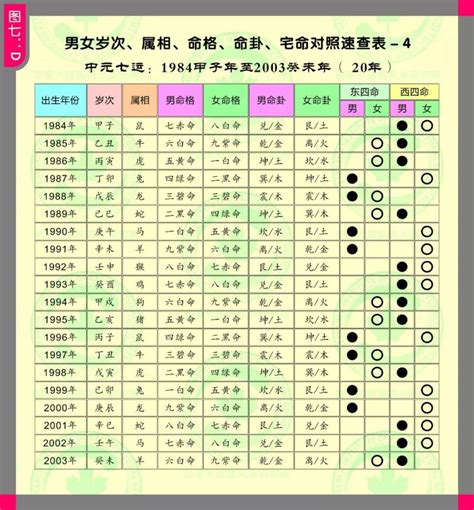 風水命格|衍易風水命卦速查表